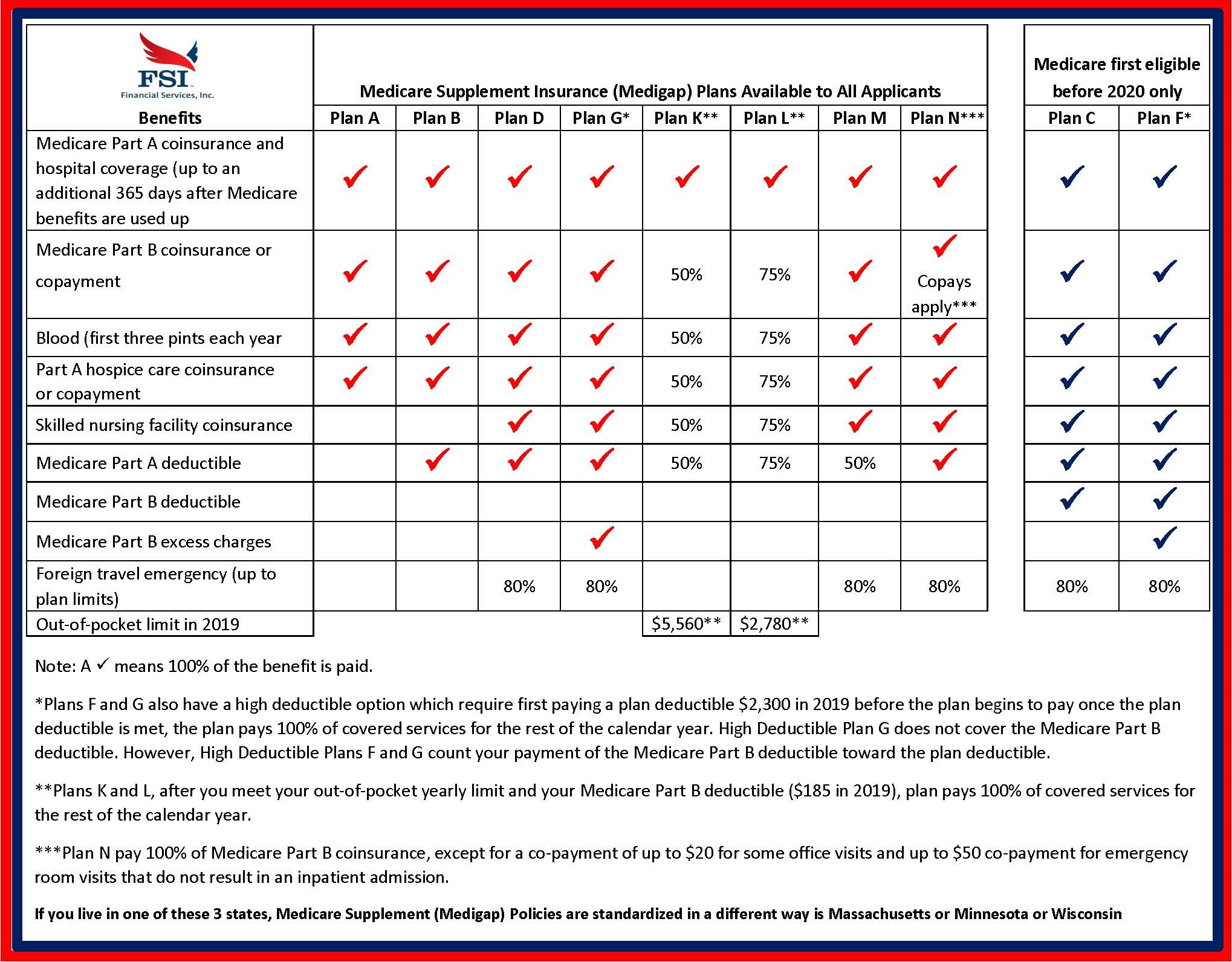 2020 Medicare Supplement Chart